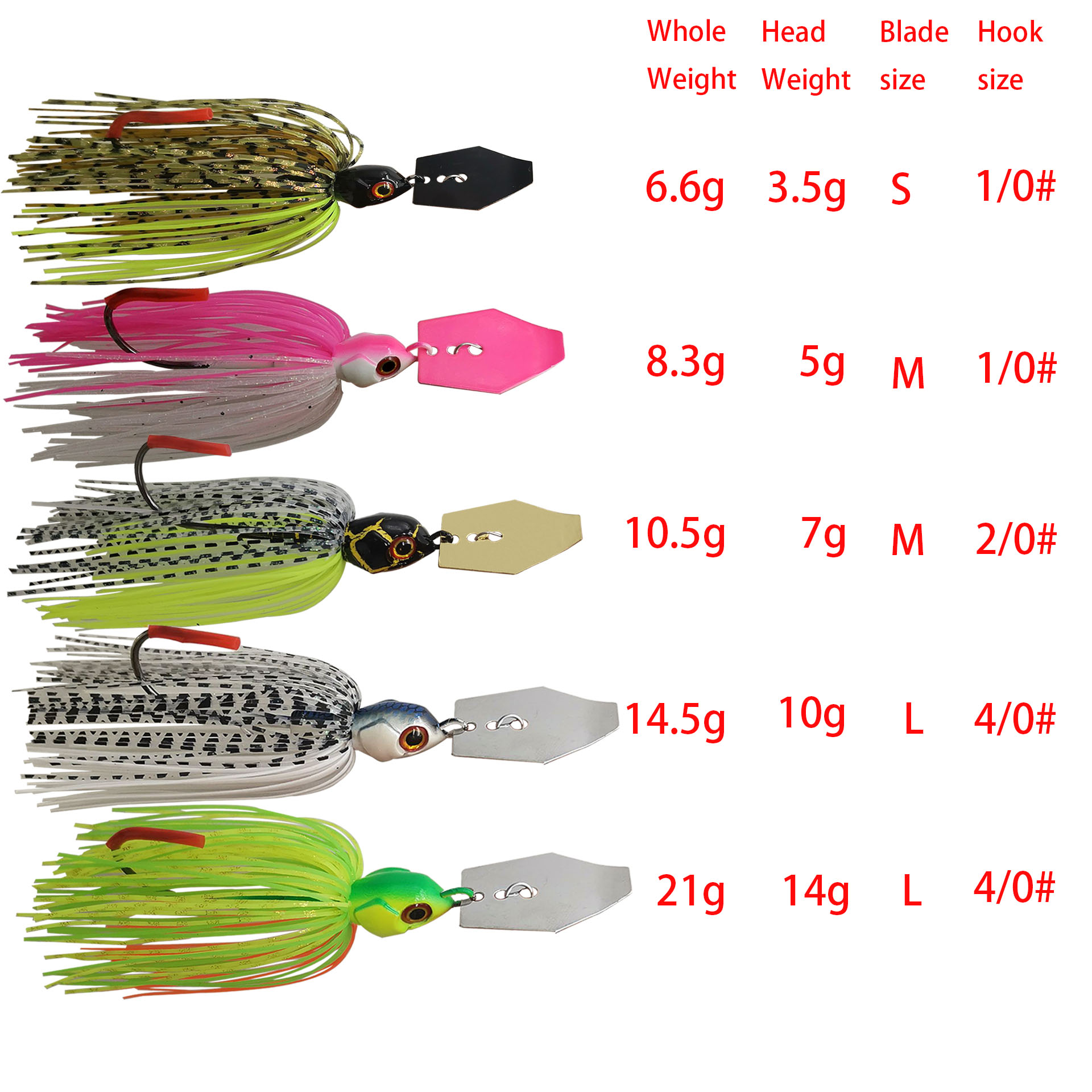 Mycena 7G/9G/11G/14G/21G fishi - Fishing Lure Blade Bait recension och pris