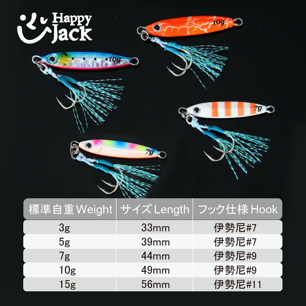 HAPPYJACK Shore Casting Jiggin - Fishing Lure Spoon recension och pris