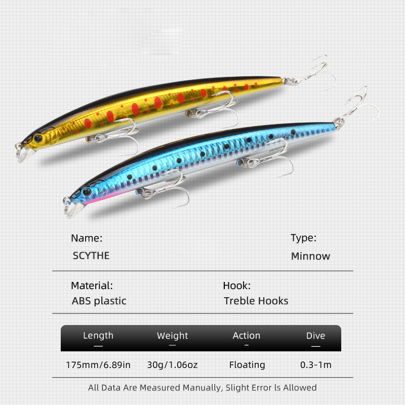 LETOYO 175mm 30g Fishing Minno - Fishing Lure Topwater recension och pris